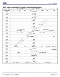 8T49N281C-998NLGI Datasheet Page 17