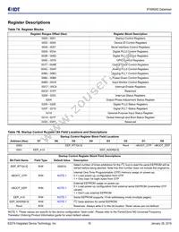 8T49N282C-999NLGI Datasheet Page 16