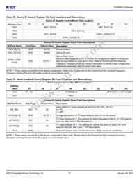 8T49N282C-999NLGI Datasheet Page 17