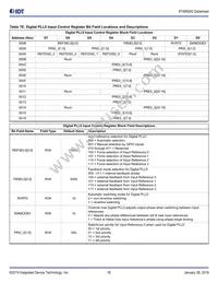 8T49N282C-999NLGI Datasheet Page 18