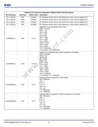 8T49N282C-999NLGI Datasheet Page 21