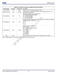 8T49N282C-999NLGI Datasheet Page 23