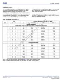 8V19N407Z-24NLGI Datasheet Page 11