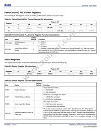 8V19N407Z-24NLGI Datasheet Page 23