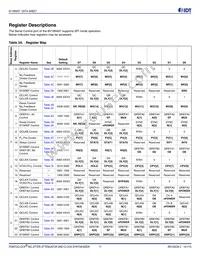 8V19N408ZNLGI Datasheet Page 17