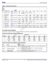 8V19N408ZNLGI Datasheet Page 18