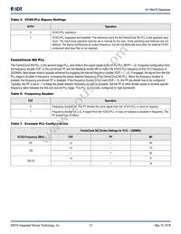 8V19N478BDGI Datasheet Page 13