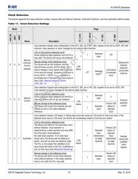 8V19N478BDGI Datasheet Page 16