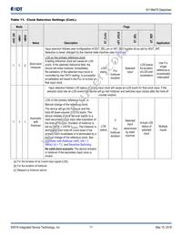 8V19N478BDGI Datasheet Page 17