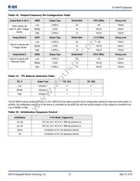 8V19N478BDGI Datasheet Page 21