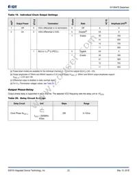 8V19N478BDGI Datasheet Page 23