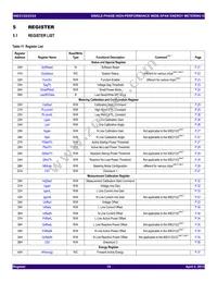 90E24PYGI8 Datasheet Page 19