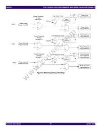 90E32ASERGI8 Datasheet Page 16