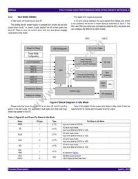 90E32ASERGI8 Datasheet Page 20