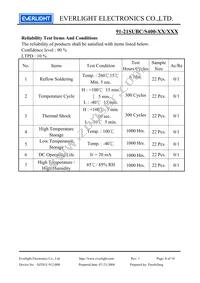 91-21SUBC/S400-A6/TR9 Datasheet Page 8