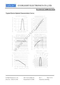 91-21SUGC/S400-A4/TR9 Datasheet Page 4