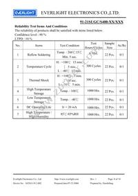 91-21SUGC/S400-A4/TR9 Datasheet Page 8