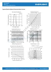 91-21SURC/S530-A3/TR10 Datasheet Page 3