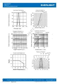 91-21SYGC/S530-E2/TR7 Datasheet Page 4