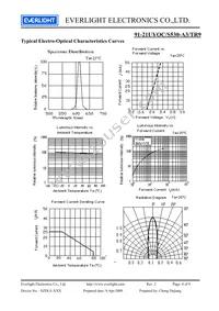 91-21UYOC/S530-A3/TR9 Datasheet Page 4