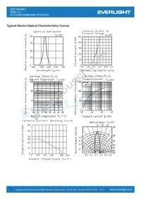 91-21VGC/S556/S68/TR10/S370 Datasheet Page 3