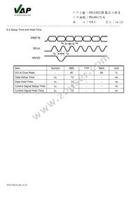 910 Datasheet Page 14