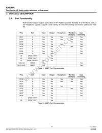 92HD68E1X5NDGXZAX8 Datasheet Page 14