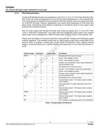 92HD68E1X5NDGXZAX8 Datasheet Page 15