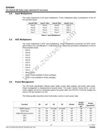 92HD68E1X5NDGXZAX8 Datasheet Page 20