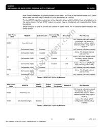 92HD73C1X5PRGXB2X8 Datasheet Page 15