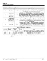 92HD73E2X5NDGXC1X8 Datasheet Page 15