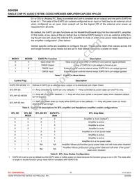 92HD99B3X5NDGIWCX8 Datasheet Page 19