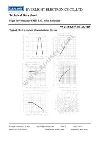 93-21SUGC/S400-A6/TR8 Datasheet Page 4