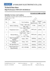 93-21SUGC/S400-A6/TR8 Datasheet Page 7