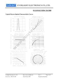 93-21SYGC/S530-E2/TR8 Datasheet Page 4