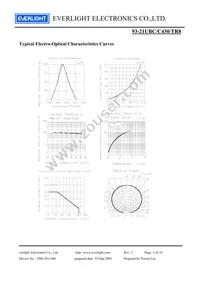 93-21UBC/C430/TR8 Datasheet Page 5