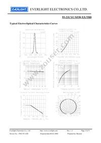 93-21UYC/S530-A3/TR8 Datasheet Page 4