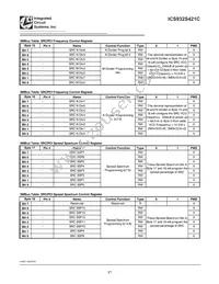 932S421CFLFT Datasheet Page 17