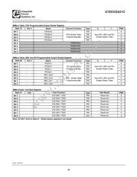 932S421CFLFT Datasheet Page 18