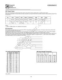 932S421CFLFT Datasheet Page 19