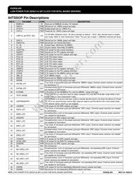 932SQL420BGLF Datasheet Page 2