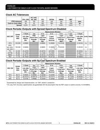 932SQL420BGLF Datasheet Page 9