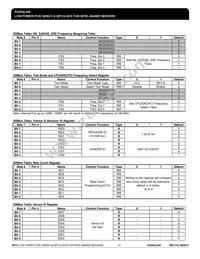932SQL420BGLF Datasheet Page 12