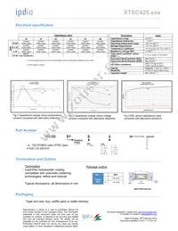 935133425610 Datasheet Page 2