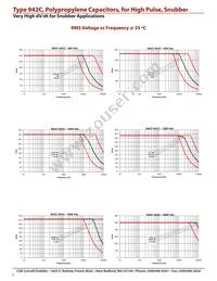 942C8W2K Datasheet Page 5