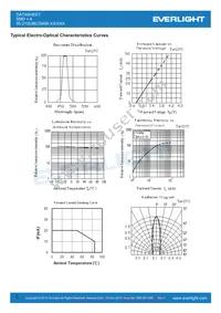 95-21SUBC/S400-A4/TR10 Datasheet Page 3