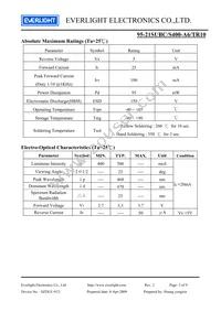 95-21SUBC/S400-A6/TR10 Datasheet Page 3