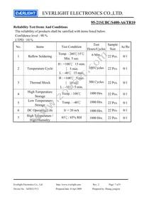 95-21SUBC/S400-A6/TR10 Datasheet Page 7