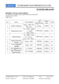 95-21SUBC/S400-A6/TR7 Datasheet Page 7