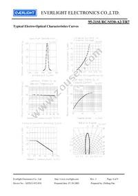 95-21SURC/S530-A2/TR7 Datasheet Page 4